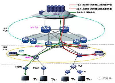 解讀增值電信業(yè)務 定義、類別與市場前景