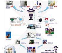 探索電信增值業(yè)務與增值電信業(yè)務 概念、差異與市場展望