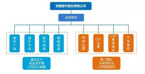 新聞中心與增值電信業務的融合發展趨勢探析