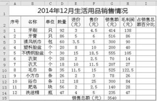 Excel軟件在超市生活用品銷售分析中的應(yīng)用